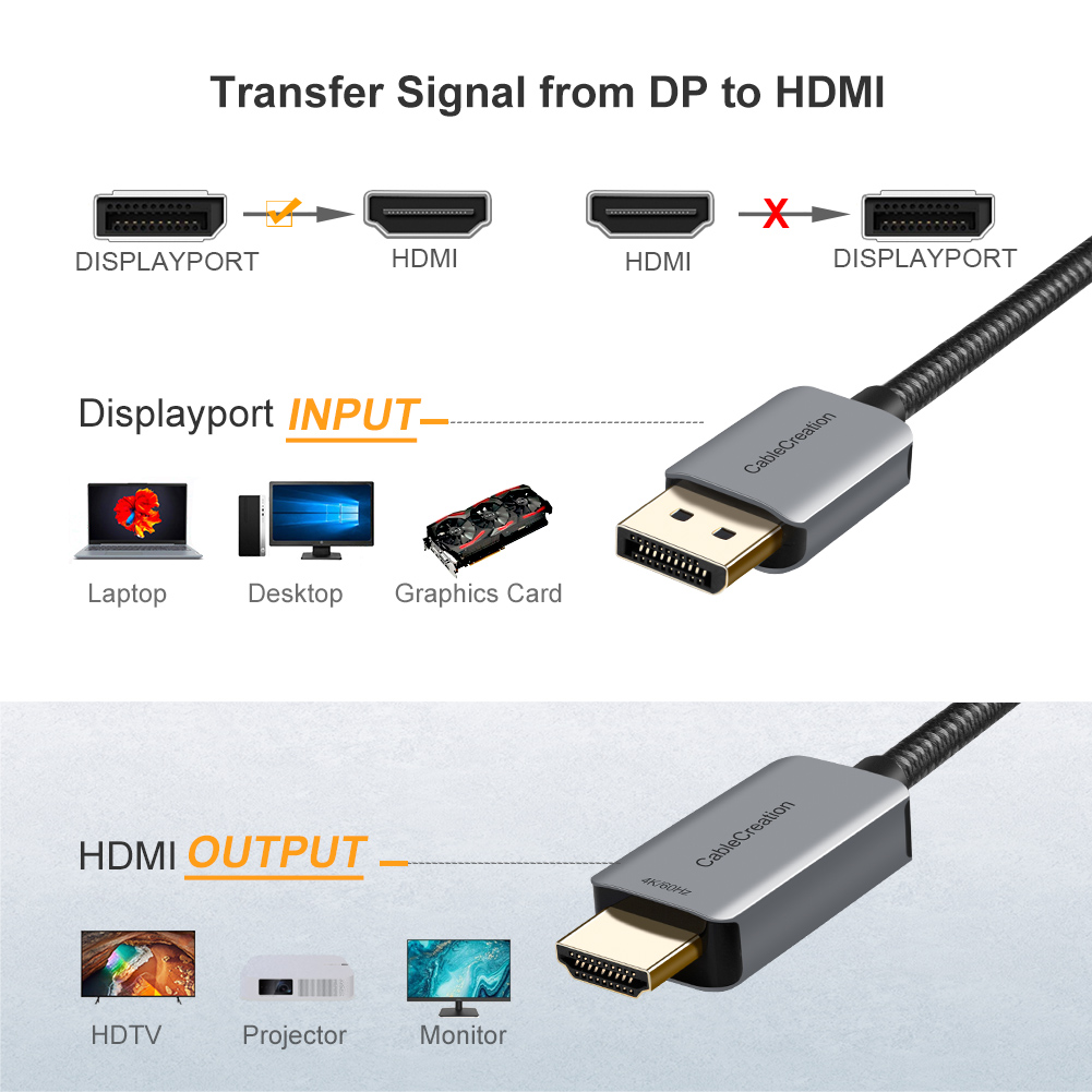 CableCreation Active DisplayPo - 4 Hdmi Multi Monitor Video Card 4K 评论和价格